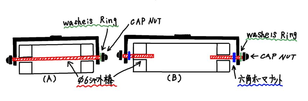 シャフト1本タイプと2本タイプのイメージ