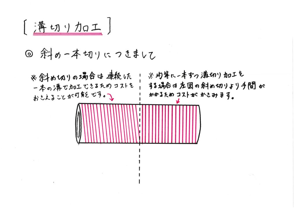 コストカットのための溝切加工例 説明